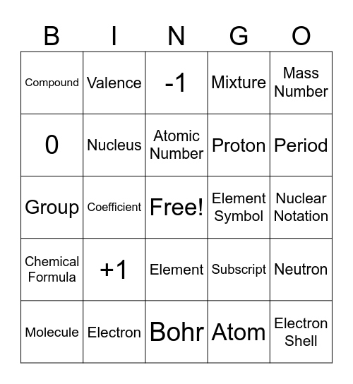 Atoms, Elements, Compounds & Mixtures: Set 1 Bingo Card