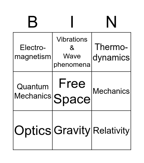 Physics Topics Bingo Card