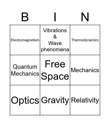 Physics Topics Bingo Card