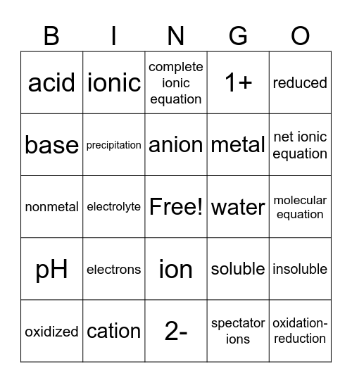 Reactions in Aqueous Solutions Bingo Card