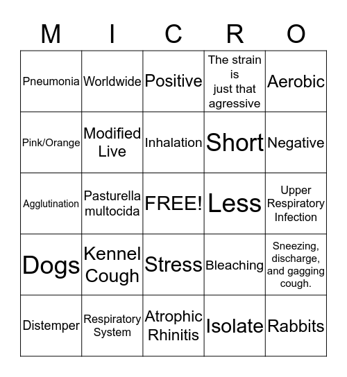 BORDETELLA BRONCHISEPTICA Bingo Card