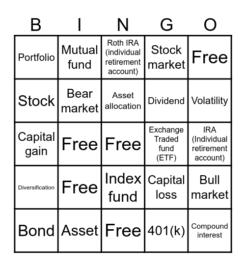 Investment terms Bingo Card