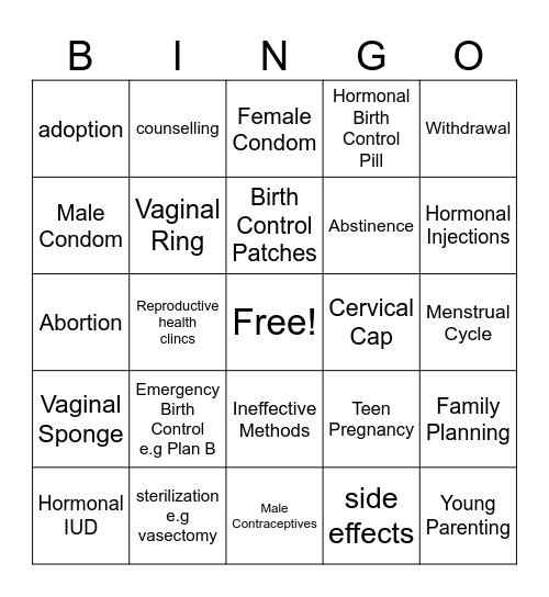 Contraceptions and Pregnancy Options Bingo Card