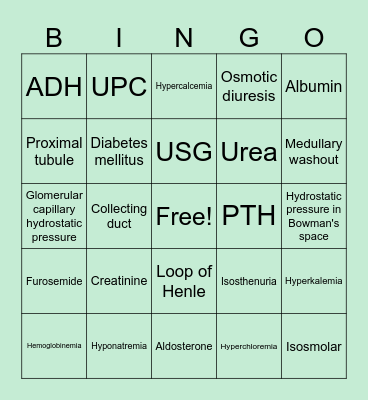 Renal Bingo Card