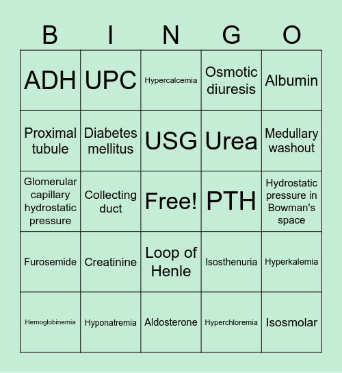 Renal Bingo Card