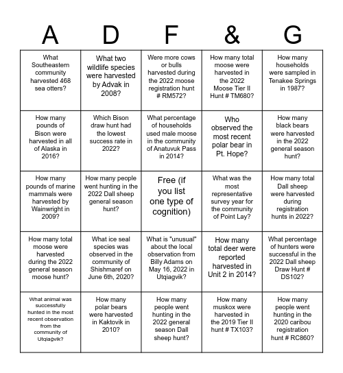 ADFG Database Bingo Card