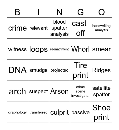 Forensics Review! Bingo Card