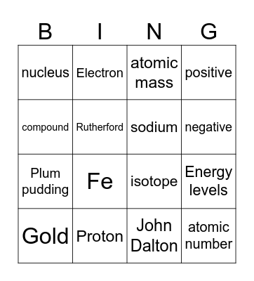 Atoms, elements and compounds Bingo Card