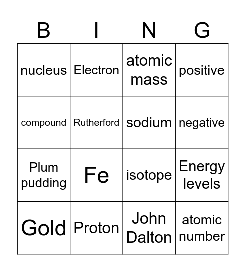 Atoms, elements and compounds Bingo Card