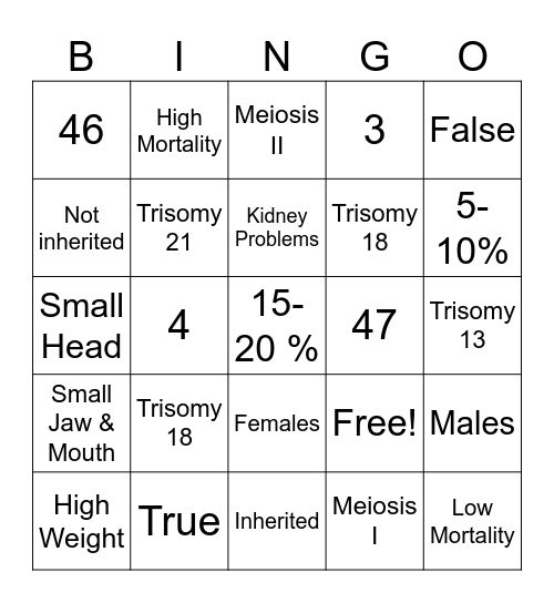 Edward's Syndrome B I N G O Bingo Card