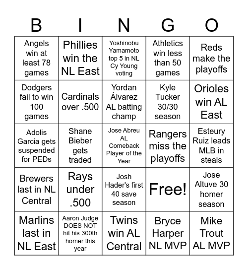 2024 MLB Season Predictions Bingo Card