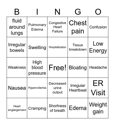 Fluid Overload Symptoms & Consquences Bingo Card