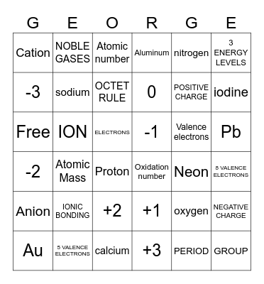 Oxidation Number Bingo Card