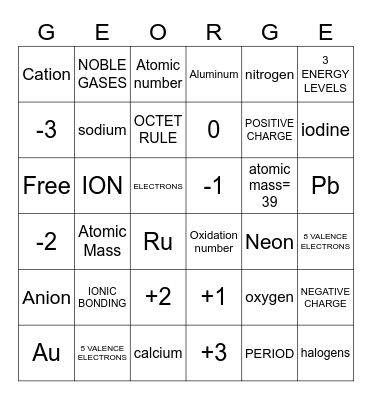 Oxidation Number Bingo Card
