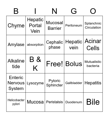 Digestive BINGO Card