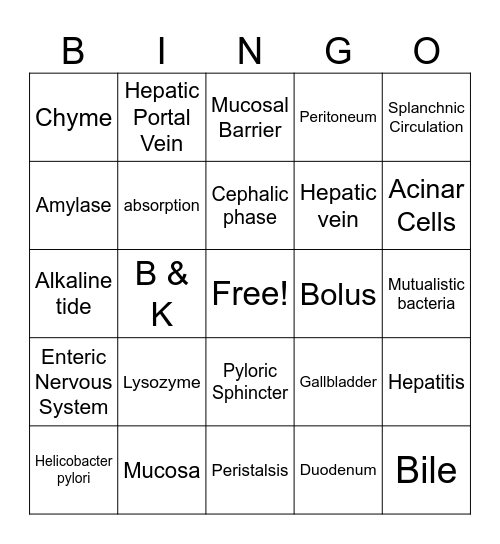 Digestive BINGO Card