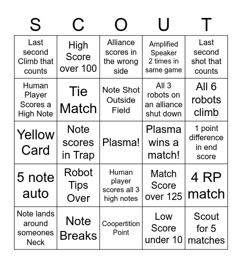Plasma Scouting Bingo Card