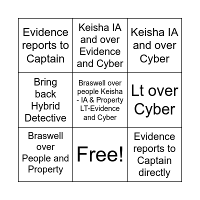 CID Changes Bingo Card