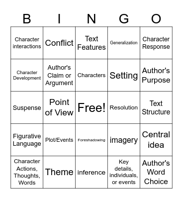 Reading Elements Review Bingo Card