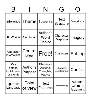 Reading Elements Review Bingo Card