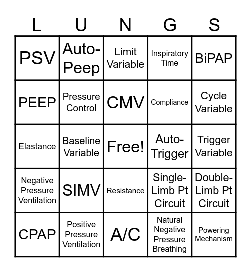 Basics of Mechanical Ventilation Bingo Card