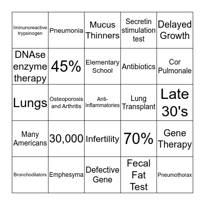 Cystic Fibrosis Bingo Card