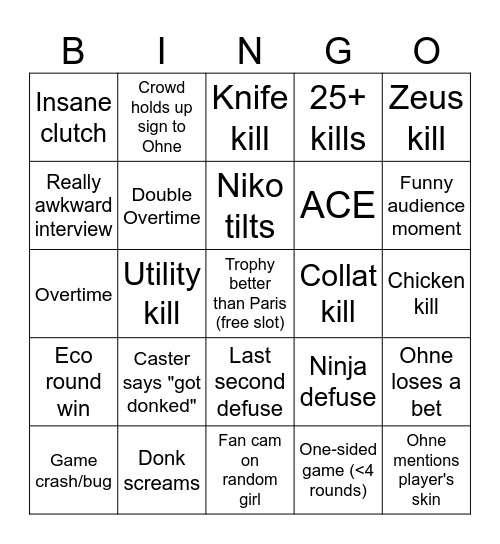 2024 PGL Copenhagen Bingo Card