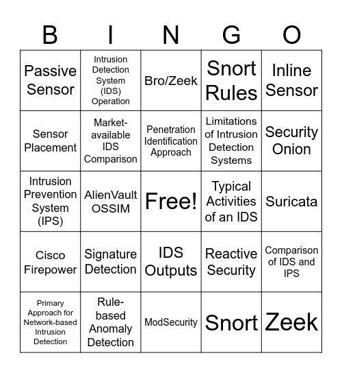 Intrusion and IDS Part II Bingo Card