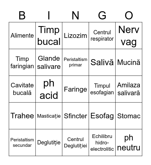 Digestia bucală si deglutiția Bingo Card