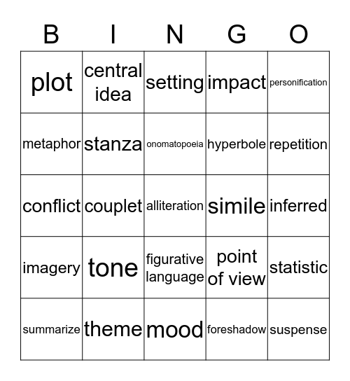 Need to Know Bingo Card