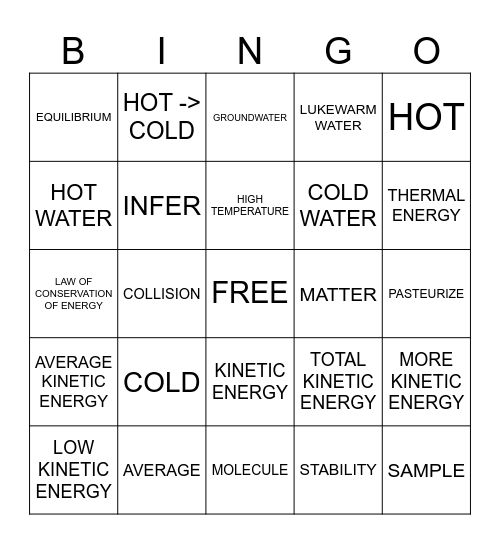 THERMAL ENERGY Bingo Card