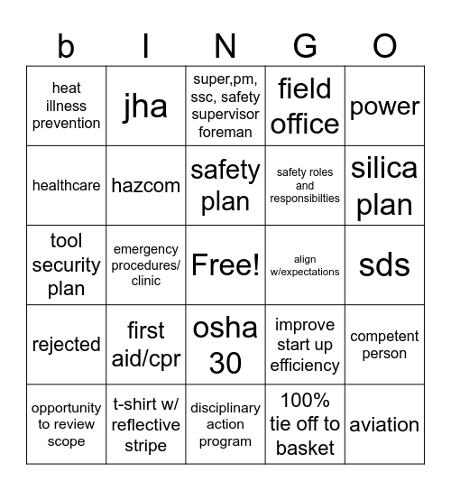 how to dissect a site specific safety plan Bingo Card