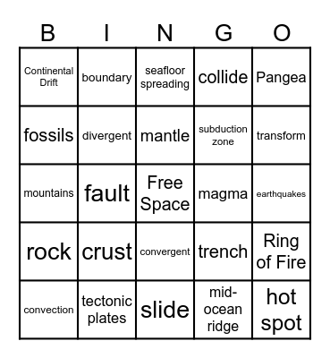 Tectonic Plates Bingo Card