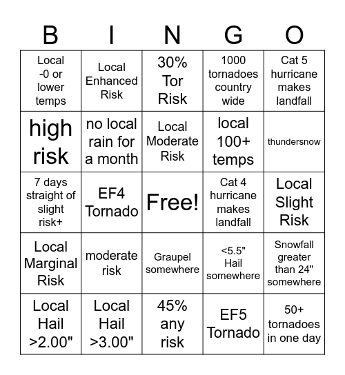 WEATHER 2024 Bingo Card