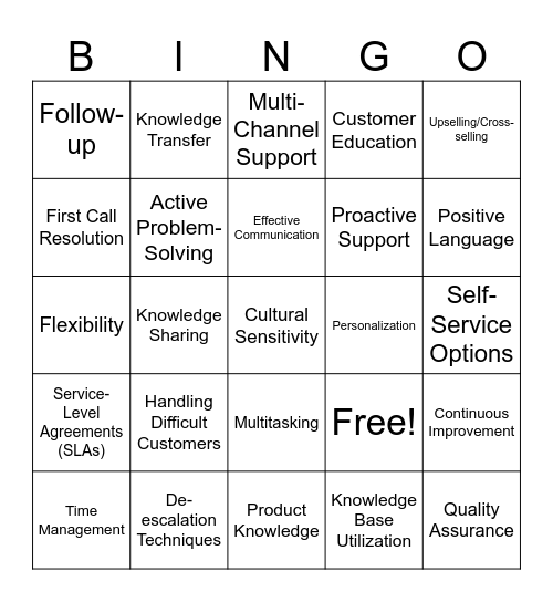 CUSTOMER EXPERIENCE Bingo Card