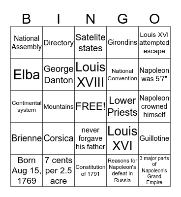 French Revolution/Napoleon Review Bingo Card