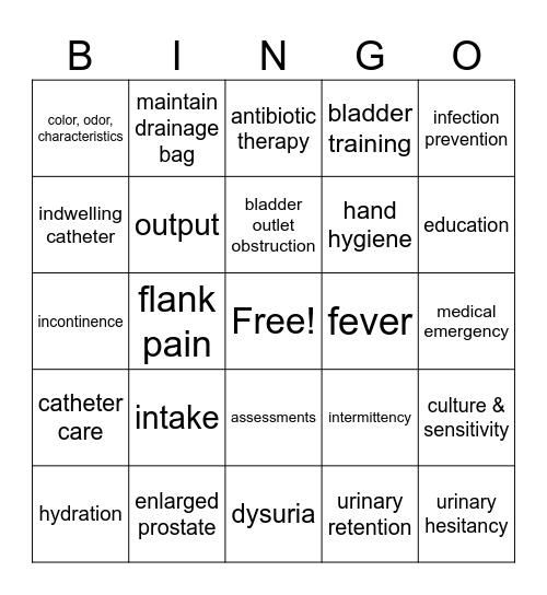 ACUTE URINARY RETENTION & INFECTION PREVENTION BINGO Card