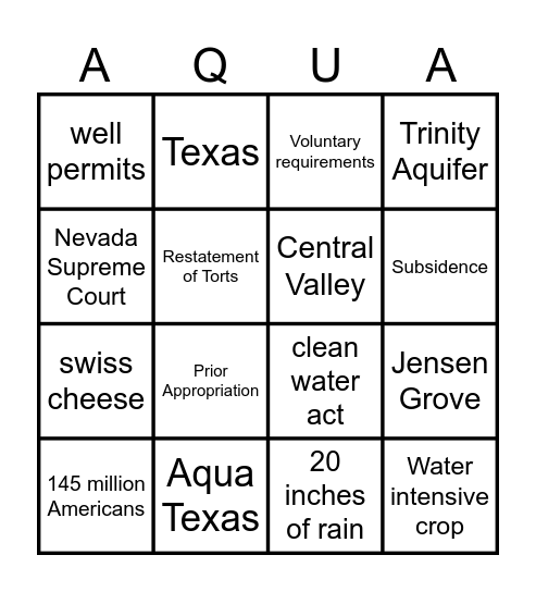 GROUNDWATER Bingo Card