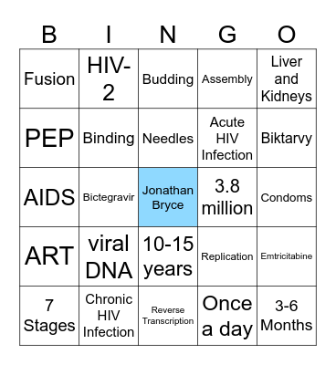 HIV and its Treatments Bingo Card