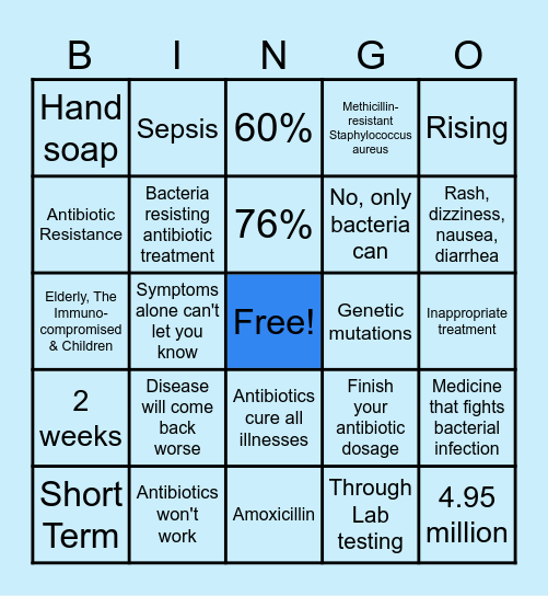 Antibiotic Resistance Bingo Card