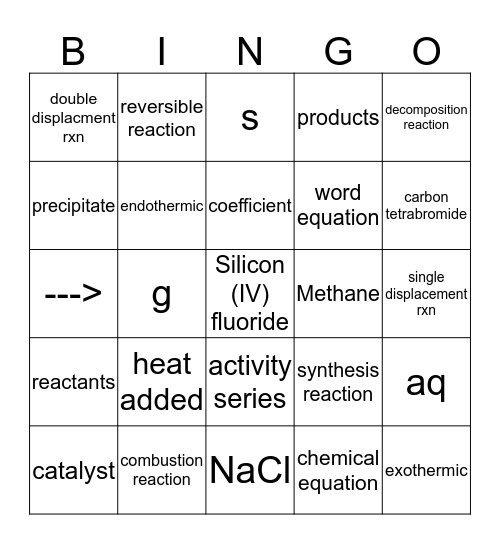 Chapter 8 Chemical Reactions Bingo Card