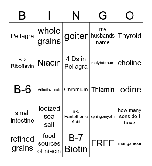 Chapter 12 Micronutrients Bingo Card