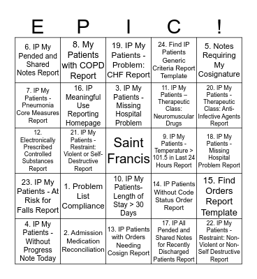 Physician Reporting Validation Session Bingo Card