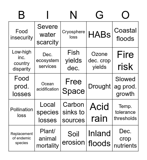 I was a D1 Bingo athlete in high school Bingo Card