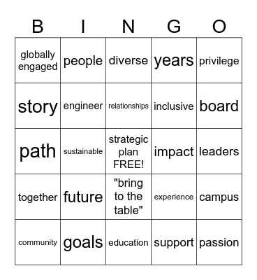 Plan Buzzword Bingo Card