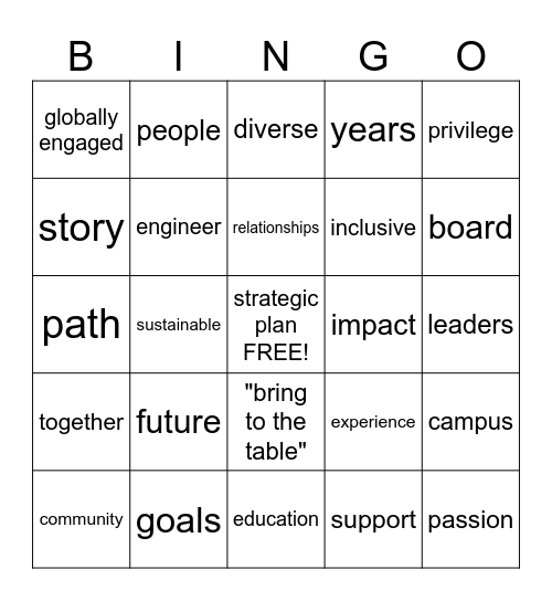 Plan Buzzword Bingo Card