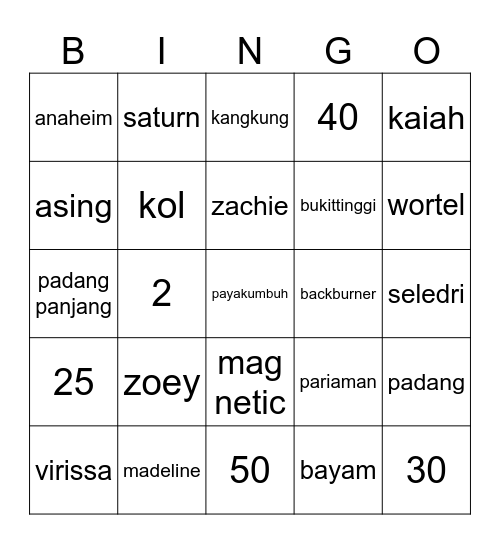 defanka’s board Bingo Card