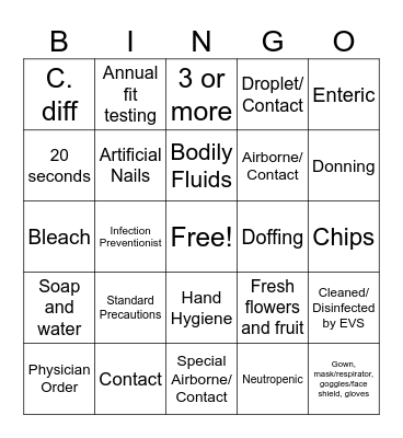 Hand Hygiene & Isolation Bingo Card