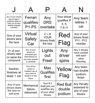 Japanese GP 2024 Bingo - 2024 - @gispatch Bingo Card