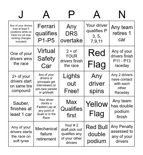 Japanese GP 2024 Bingo - 2024 - @gispatch Bingo Card